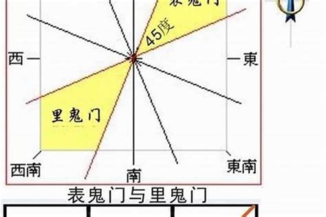 五鬼八字|沧州国学风水专家白志永——什么是五鬼？